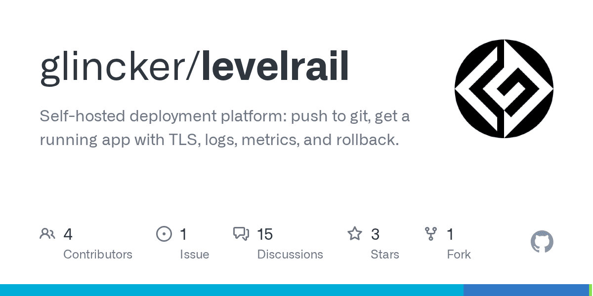 Levelrail screenshot